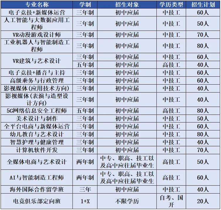 成都新华高级技工学校2024年招生简章